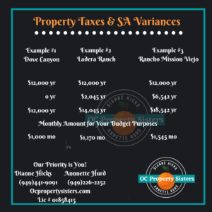 Example of Orange County Property Taxes with Special Assessments and Mello Roos